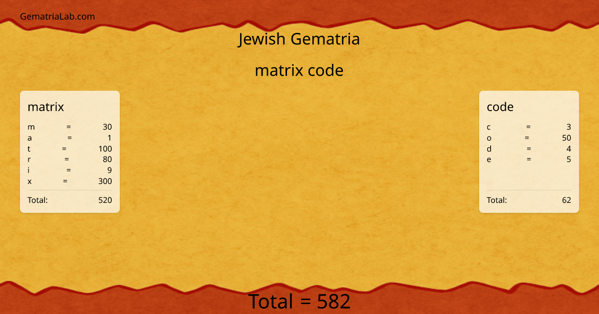 matrix code in jewish Gematria